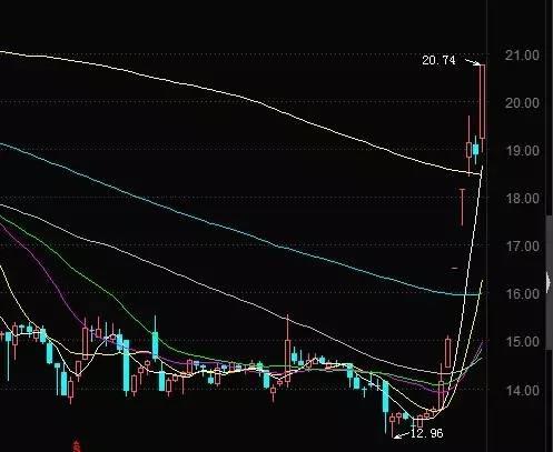热点生活 第116页