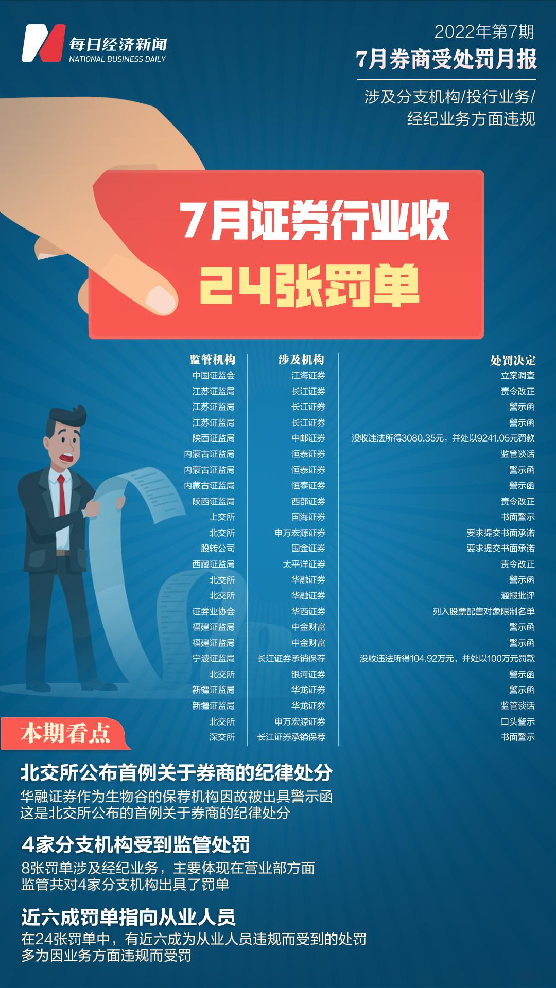 地方新闻 第199页