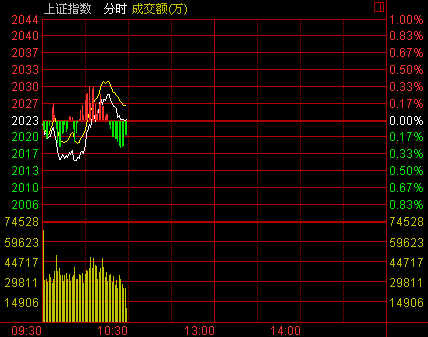 娱乐生活 第88页